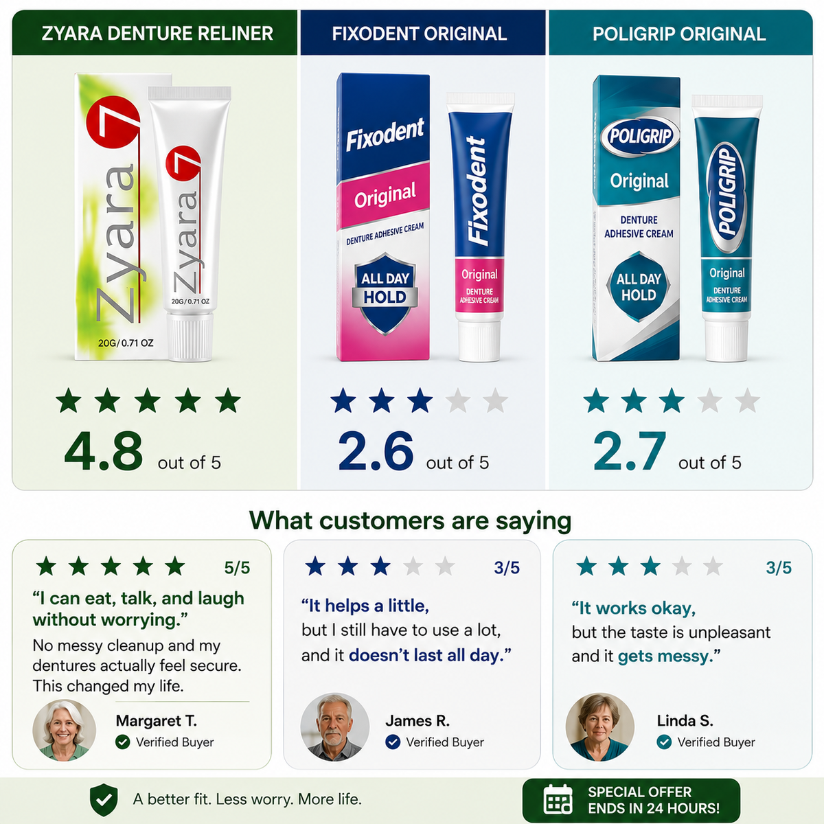 Zyara ™ | Stop Denture Slipping 100% — All-Day Secure Hold