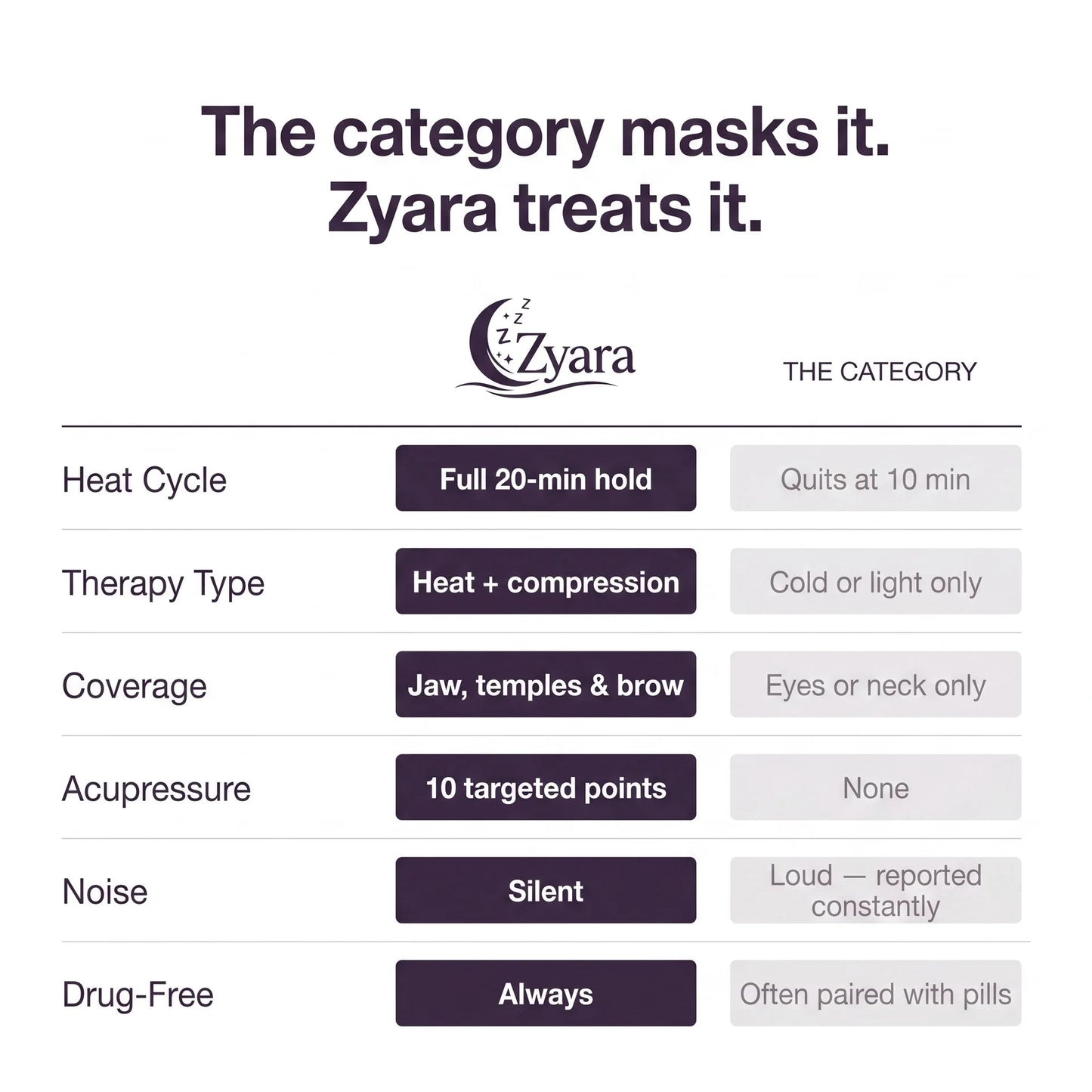 Zyara™ Headache Relief Mask