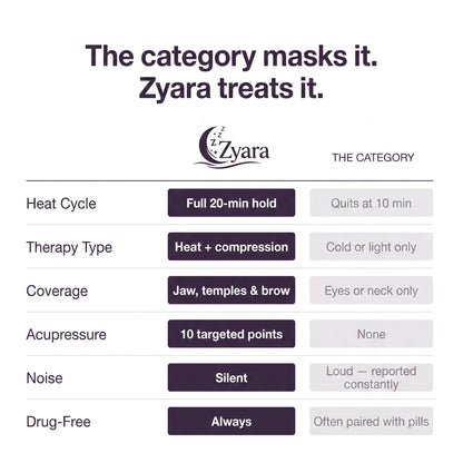 Zyara™ Headache Relief Mask