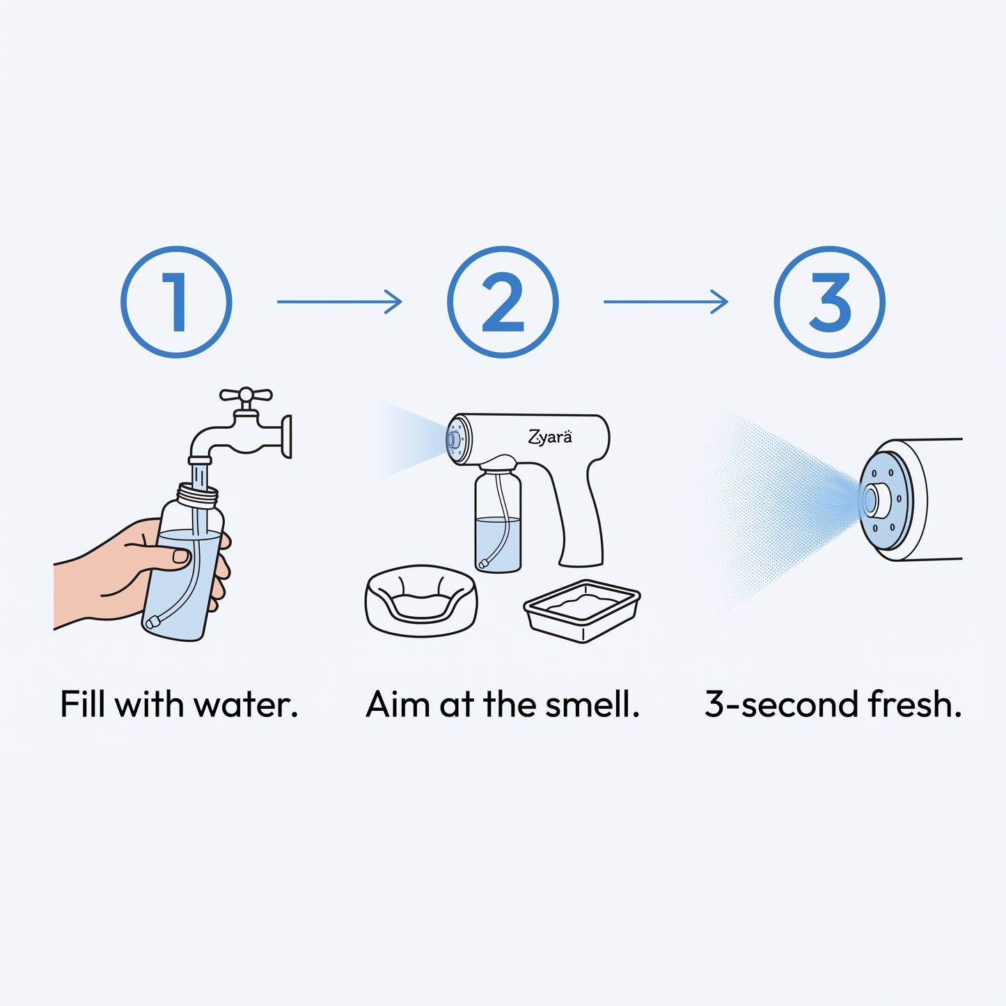 Zyara™ Deodorizing Spray Gun