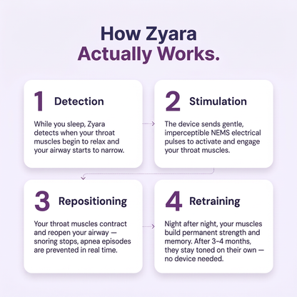Zyara™ EasySleep Device