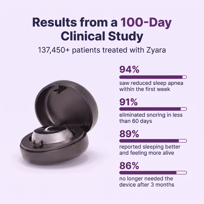 Zyara™ EasySleep Device