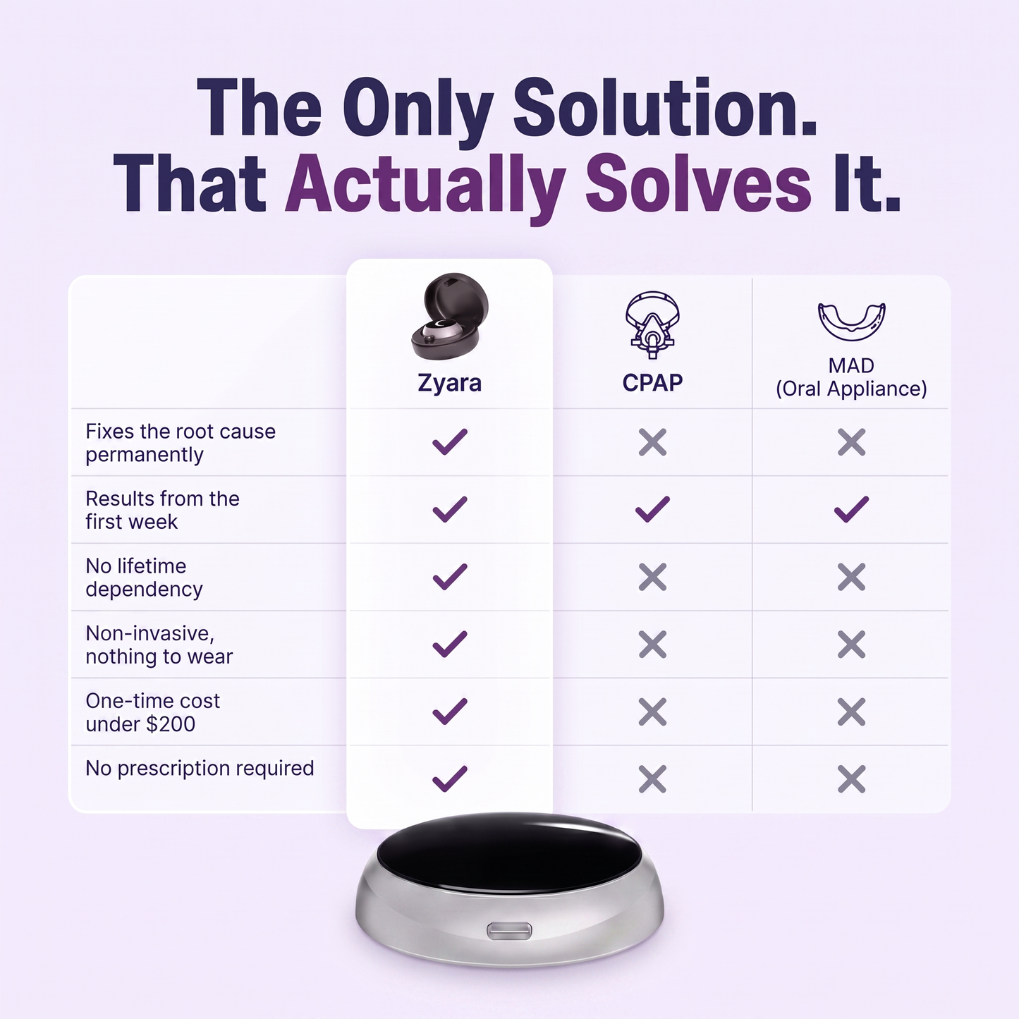 Zyara™ EasySleep Device