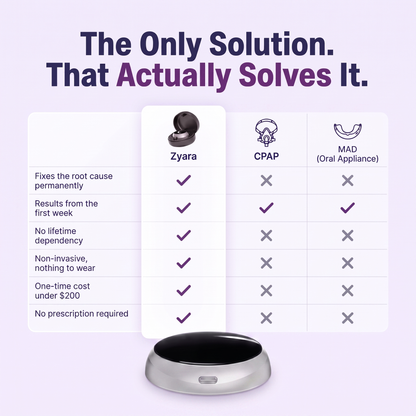 Zyara™ EasySleep Device